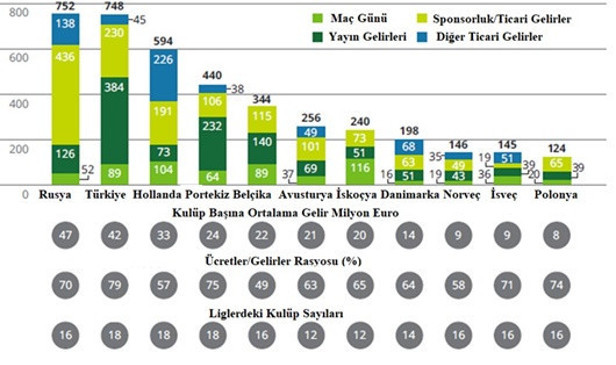 Avrupa futbolunda rekabet kimden yana? - Resim : 2