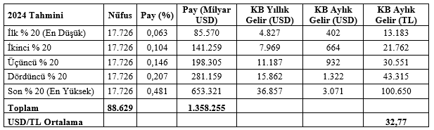 Mahfi Hoca ekonomide yanlışı düzeltmenin yolunu açıkladı! - Resim : 3