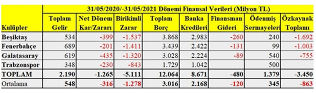 Spor kulüpleri için yeni para yaratma araçları olarak kripto para ve fan tokenlar - Resim : 4