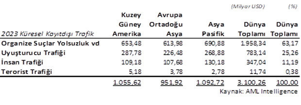 Kayıtdışının gözyaşları - Resim : 1