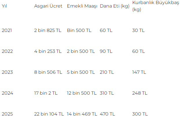 CHP Milletvekili Aşkın Genç: Asgari ücretli için bu bayramda kavurma değil, yoksulluk paylaşılacak - Resim : 1