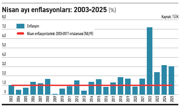 Potansiyelini kullanamamak - Resim : 1