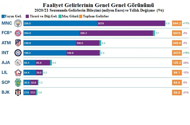 Pandemi gelirleri düşürdü, zararları artırdı! - Resim : 3