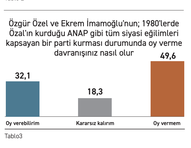 Rakamlarla siyasetin son hali - Resim : 3
