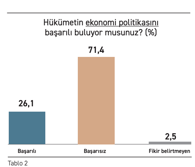 Rakamlarla siyasetin son hali - Resim : 2