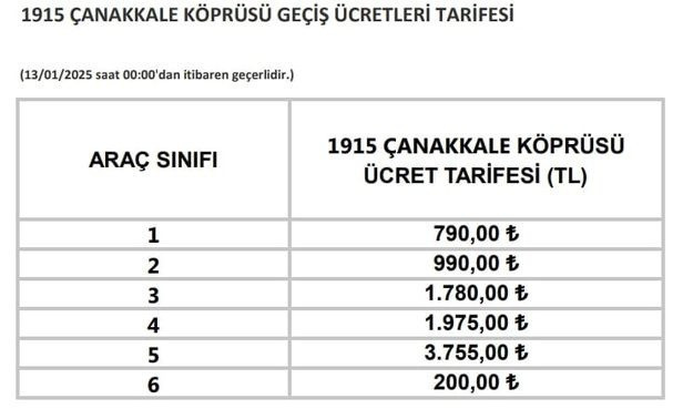 Otoyol, köprü, tünel geçiş ücretlerine zam geldi! İşte zamlı güncel fiyatlar... - Resim : 4