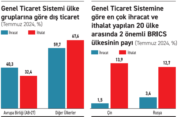 Son duyan ilk konuşur! - Resim : 1
