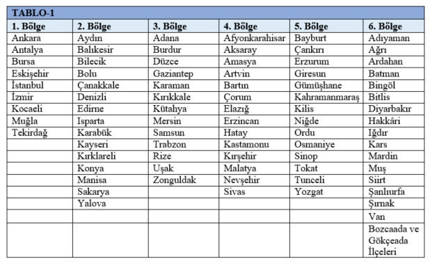 Yatırım teşvik belgesi kapsamında SGK prim teşviki uygulaması - Resim : 1