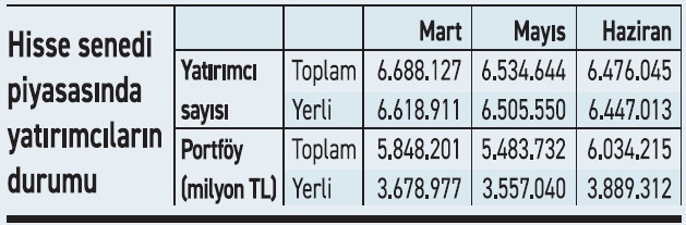 5 aydır izin yok, 80-90 şirket halka arz sırasında - Resim : 2