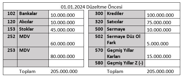 Enflasyon muhasebesinde vergi ödeme zamanı geldi! - Resim : 1