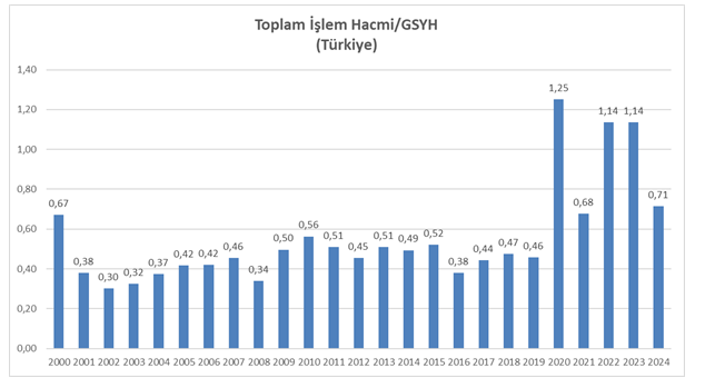 Nevin İmamoğlu İpek, sermaye piyasasını anlatmaya devam ediyor - Resim : 3