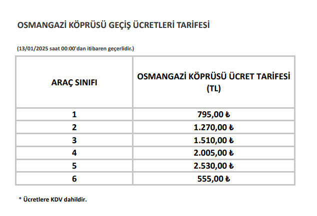 Otoyol, köprü, tünel geçiş ücretlerine zam geldi! İşte zamlı güncel fiyatlar... - Resim : 2
