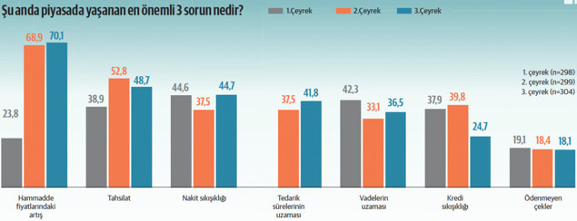 4’lü kıskaca rağmen yatırım iştahı canlı - Resim : 5