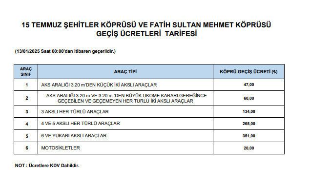 Otoyol, köprü, tünel geçiş ücretlerine zam geldi! İşte zamlı güncel fiyatlar... - Resim : 1