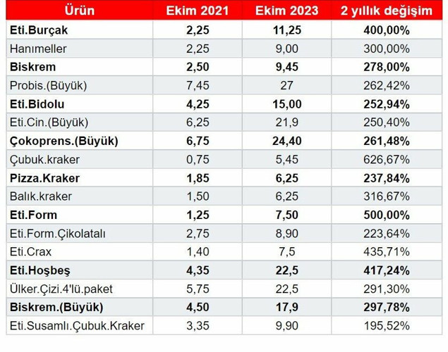 Abur cubur enflasyonu - Resim : 1