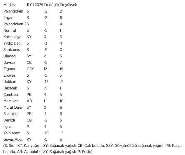 Kayak merkezlerinde en fazla kar kalınlığı Palandöken'de - Resim : 1