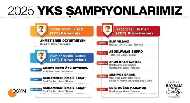 YKS şampiyonu Nizip'ten çıktı: İşte 2025 YKS şampiyonları - Resim : 2