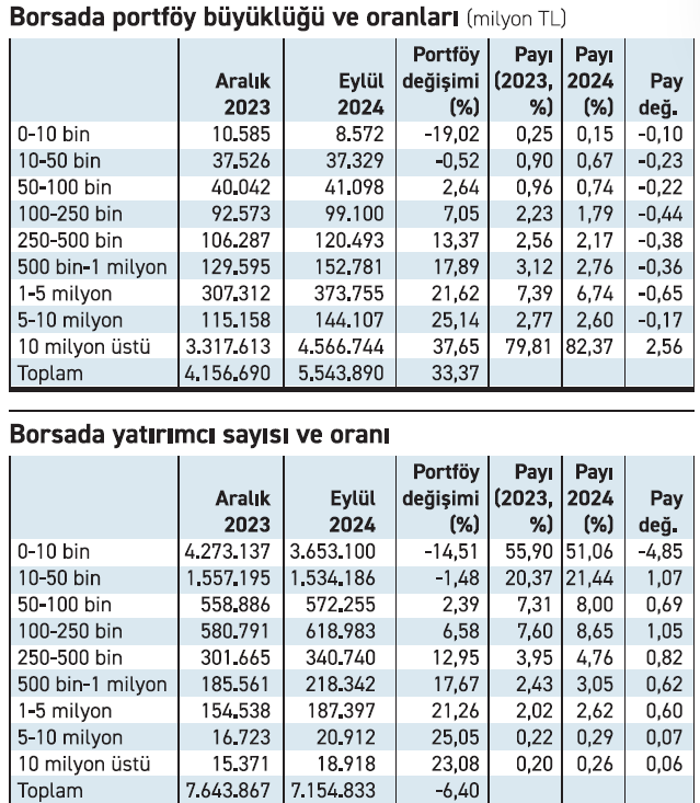 Küçükler terk ediyor büyükler direniyor! - Resim : 1