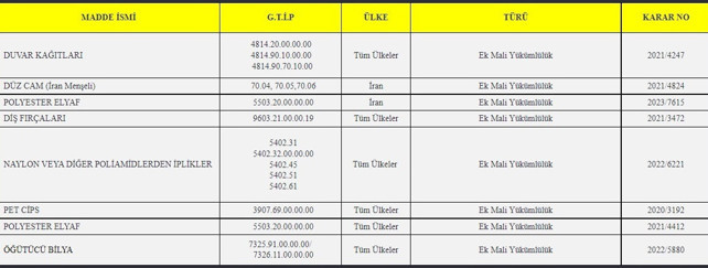 KDV artık indirilebilen bir dolaylı vergi değil - Resim : 2