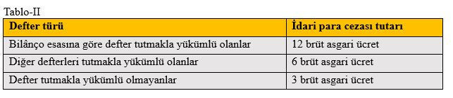 SGK yönünden işyeri kayıtları ne kadar süreyle saklanması gerekir? - Resim : 2