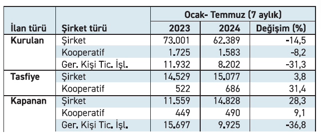 Konkordato kararlarının sosyal güvenlik uygulamalarına etkisi - Resim : 1