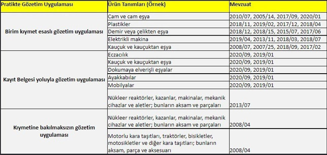 KDV artık indirilebilen bir dolaylı vergi değil - Resim : 1