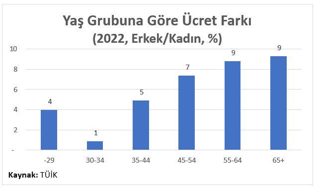 Ekonomide Topukluların Ayak Sesi - Resim : 7