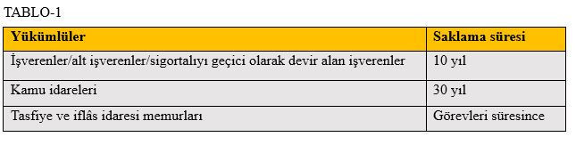 SGK yönünden işyeri kayıtları ne kadar süreyle saklanması gerekir? - Resim : 1