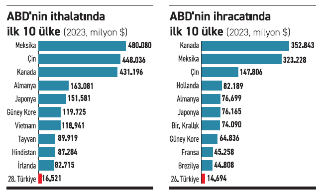Trump vergisi kaosu - Resim : 2