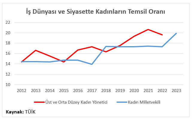 Ekonomide Topukluların Ayak Sesi - Resim : 8