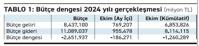 10 ayın tarım ve orman bütçe sonuçları hizmet mi, hezimet mi?... - Resim : 1
