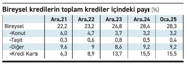 Kredi kartları neden artıyor? - Resim : 1