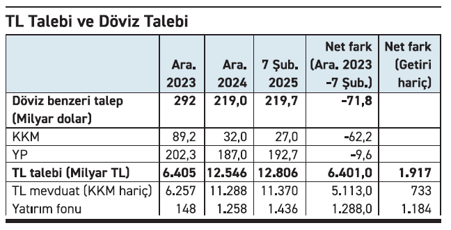 KKM nereye gitti, TL nereye gidecek? - Resim : 1