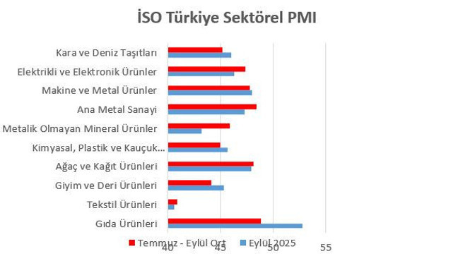 Sanayide son durum: SOS - Resim : 3