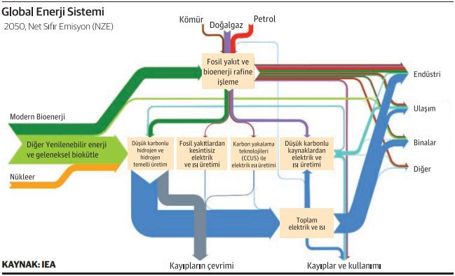 2050 hedeflerine ulaşılmasında ‘enerji teknolojileri’ anahtar, enerjide inovasyon şart - Resim : 2