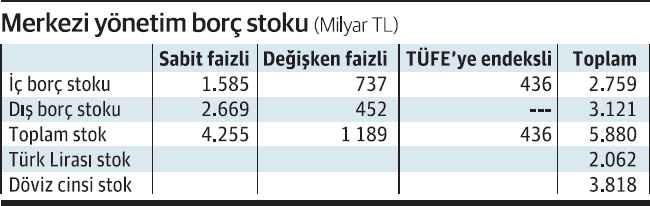 Frensiz borçlandığımızın farkında mıyız?... - Resim : 1