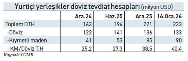Şu altın konusunu ayrıntılı konuşalım: Bankalar - Resim : 1