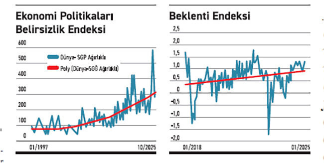 Işık basından yükseliyor - Resim : 1