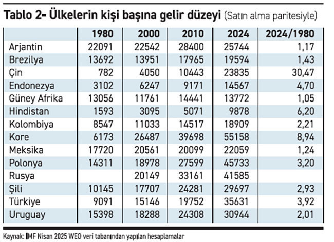 Ezberler (3) - Resim : 2