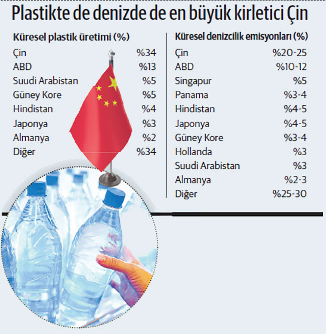 Küresel iş birliği çökerken, petrodevler direniyor - Resim : 2