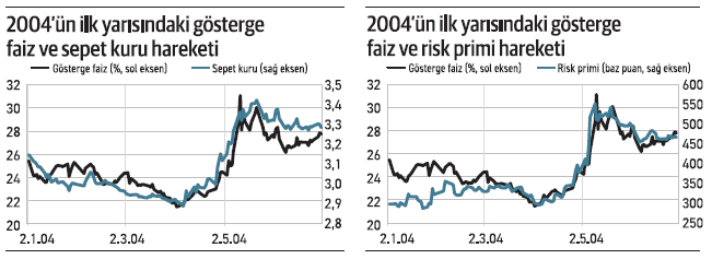 Suçu şoklarda değil, programda ara - Resim : 1