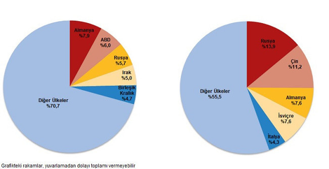Dış ticaret a&ccedil;ığı 2022'de y&uuml;zde 137 arttı - Resim : 4