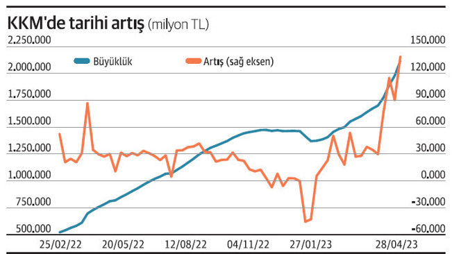 Bankalardan KKM için müşteriye 'kur' - Resim : 1
