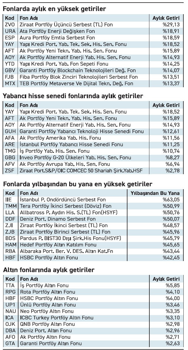 Fonların değişen her koşula alternatif bir seçeneği var - Resim : 2