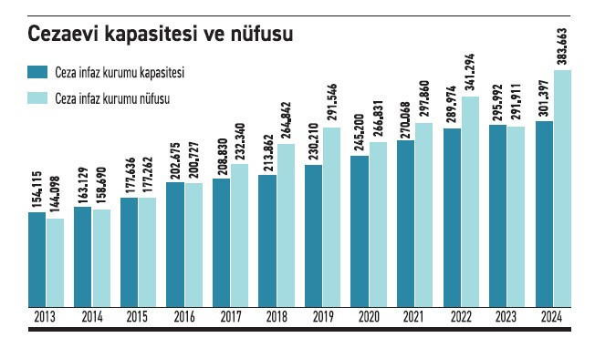 Mevcut infaz tasarısı cezaevlerini rahatlatmaya yeter mi? - Resim : 1