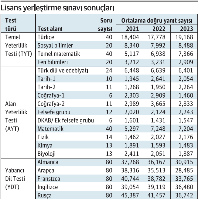 Bu başarısız karne Milli Eğitim’in karnesi - Resim : 1