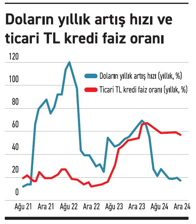 Fiyatlar ve miktarlar - Resim : 1