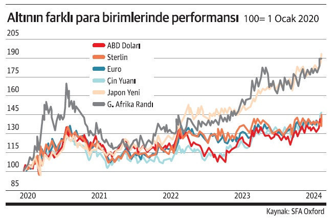 Gümüş, altınla ebelemece oynuyor - Resim : 1