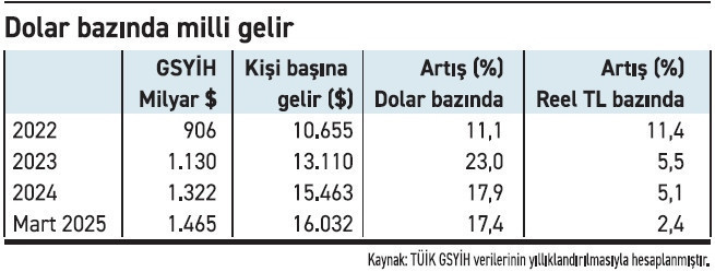Karıncanın kompozisyonu: Türkiye neden pahalı? - Resim : 1