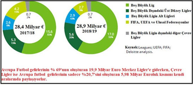 Avrupa futbolunda rekabet kimden yana? - Resim : 1